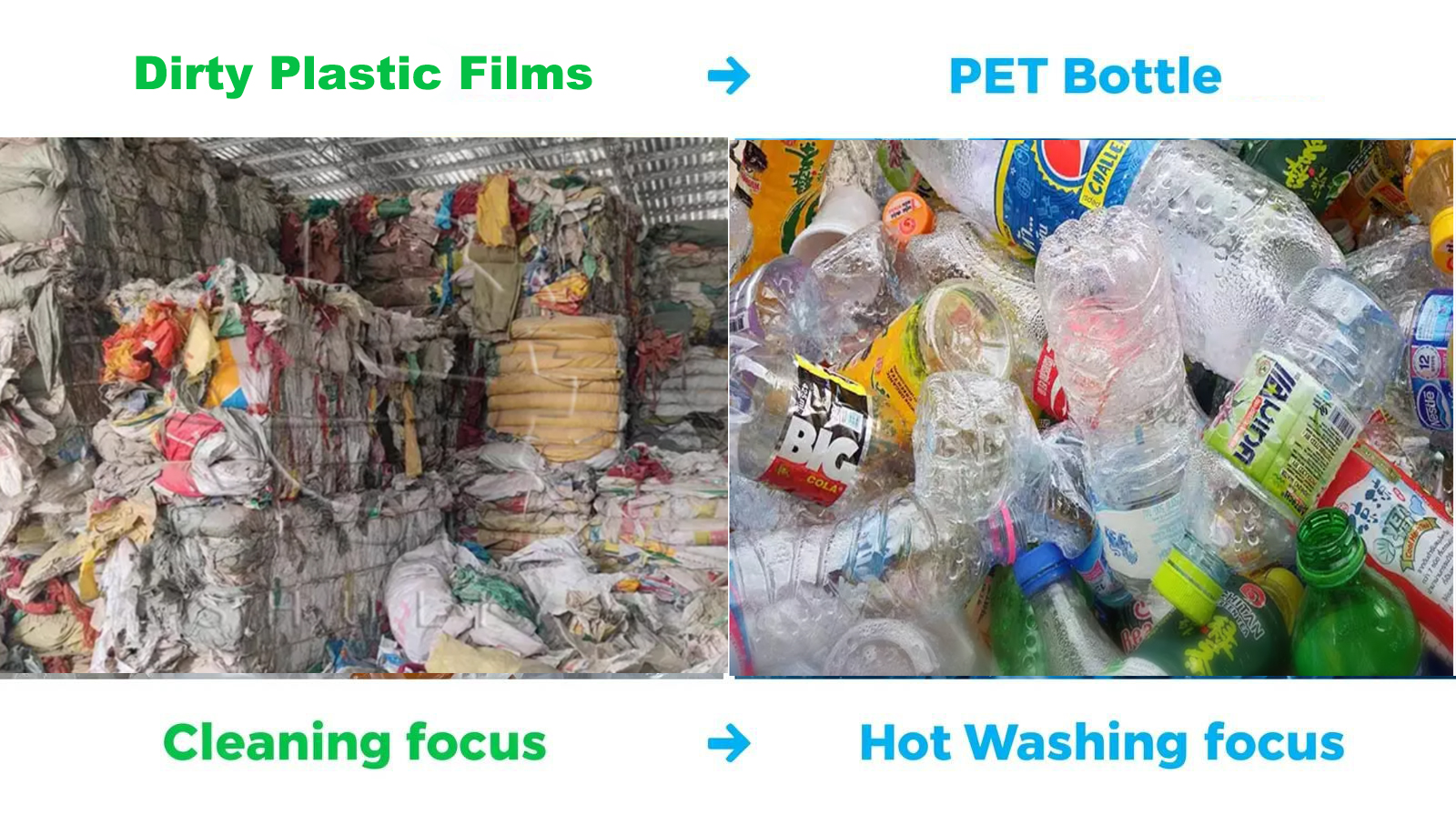 Plastic Film Washing Line VS PET Bottle Washing Line?