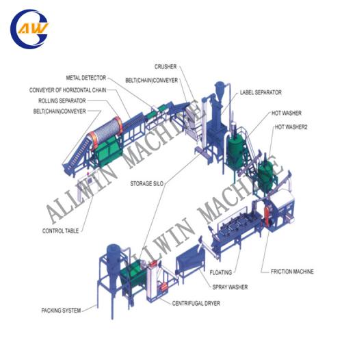 Plastic PP PE bottle recycling washing machine
